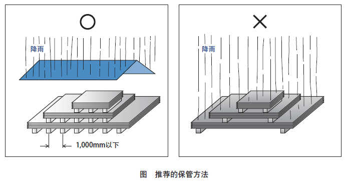 JFE耐磨钢板保管